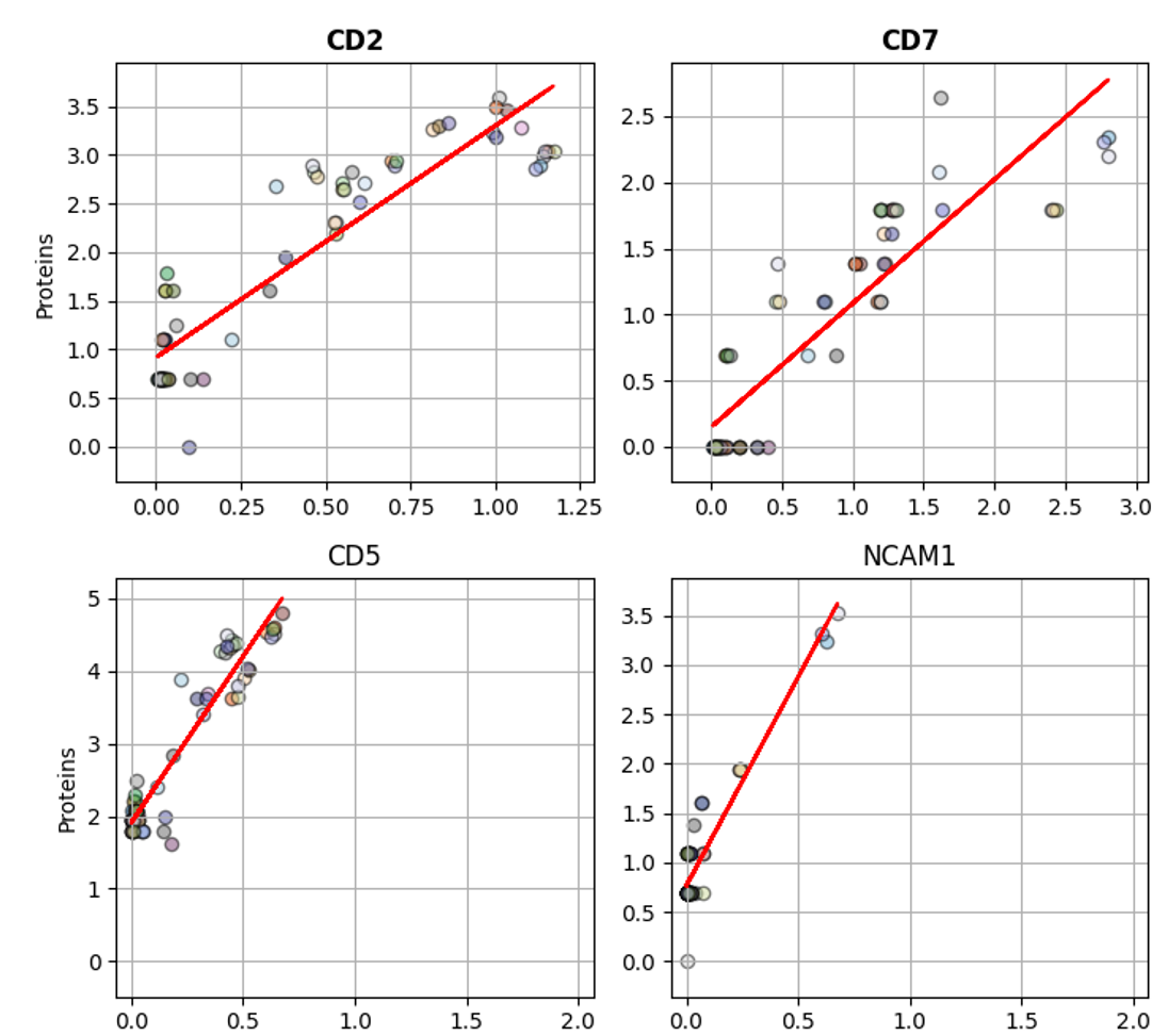 Predicted_vs_Actual_Protein_Abundance