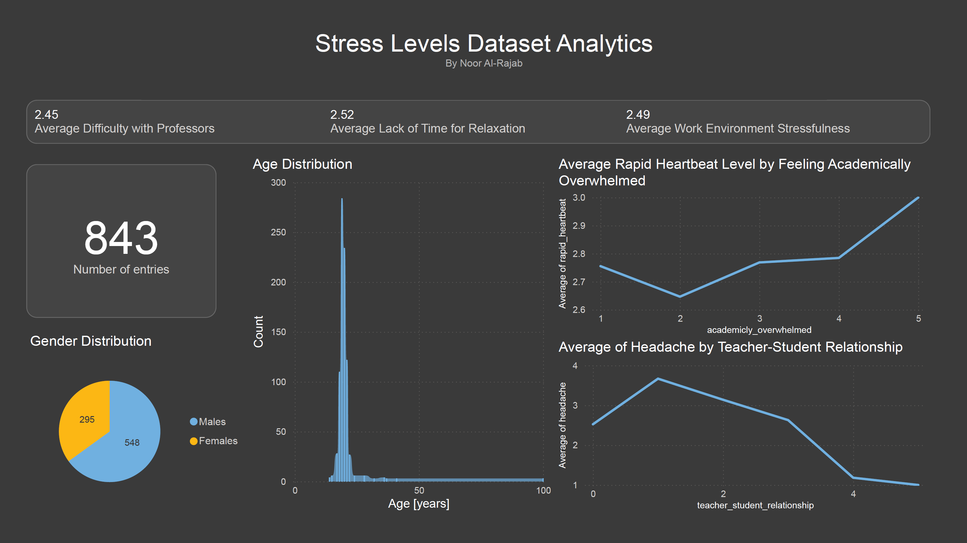 StressVisualization