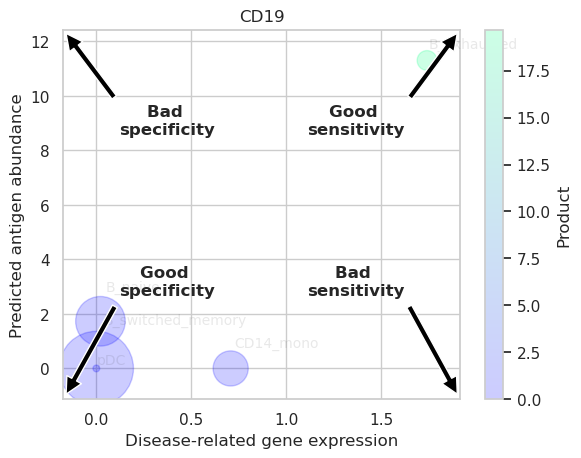 Target_Effectiveness_Plot